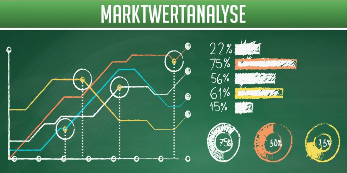 Comunio-Marktwertanalyse: Kaufrausch angesagt! Ab heute steigen die Marktwerte rasant